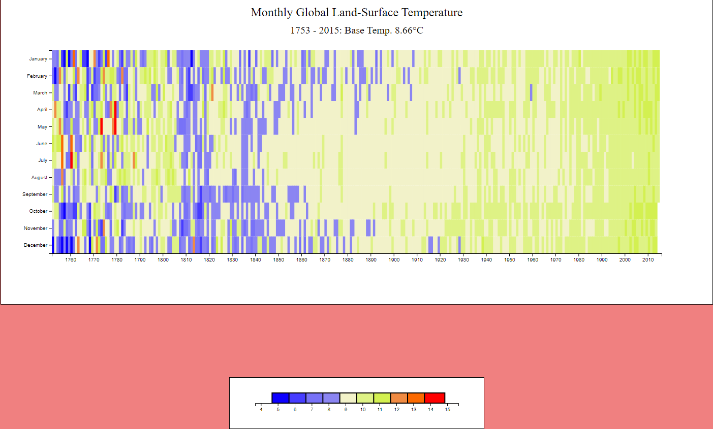 Image of Heat Map Project